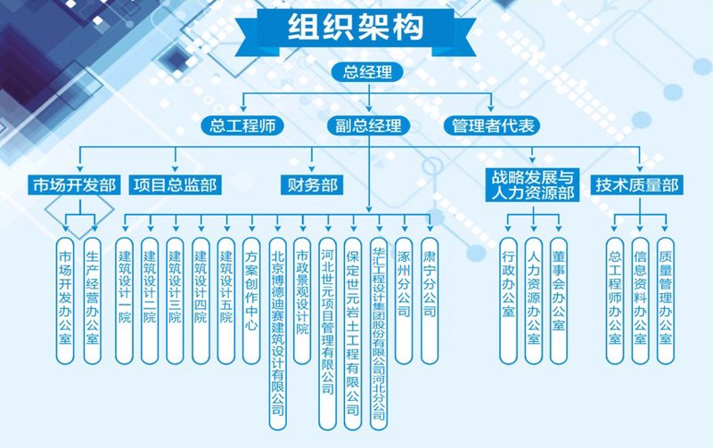 如何选择适合的装修方案?——以帅邦企业管理与帅邦装饰工程为例
